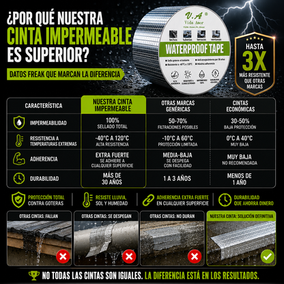 ForteGrip™ – Sella goteras al instante, resistente a lluvia, sol y humedad