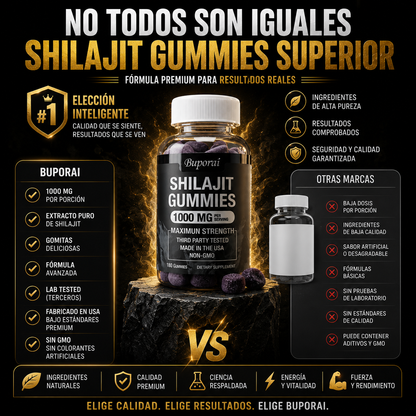 ShilaMax™ – Más Energía, Mayor Rendimiento y Bienestar.
